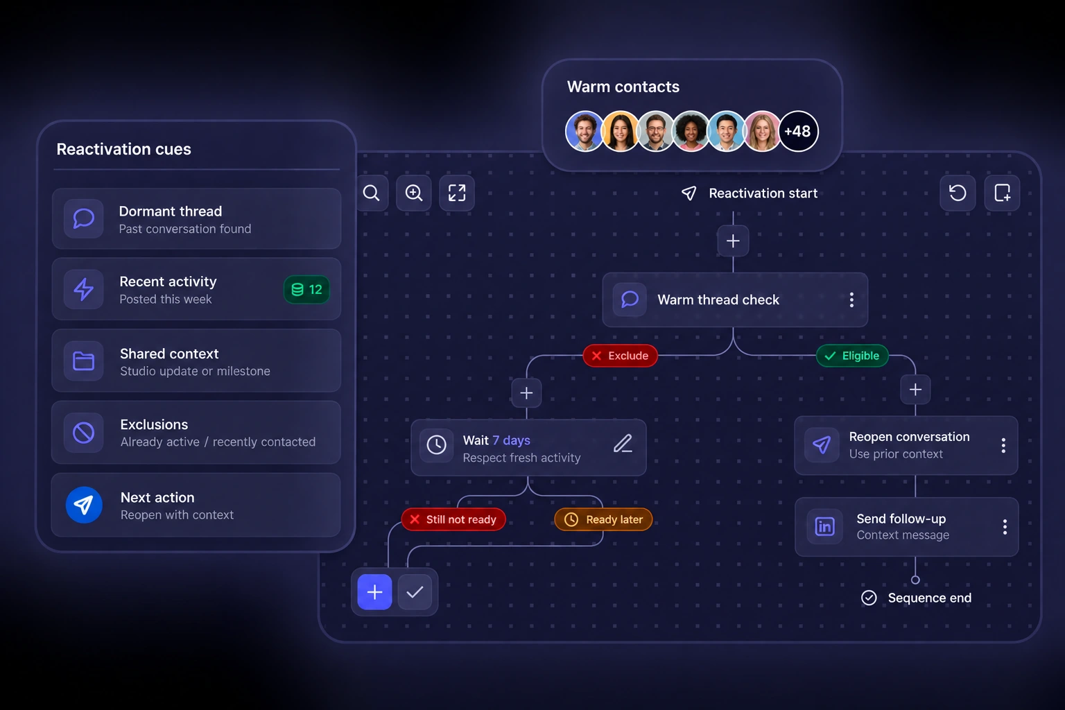 Dark reactivation workflow showing warm contacts, eligibility checks, exclusions and context-aware follow-ups.
